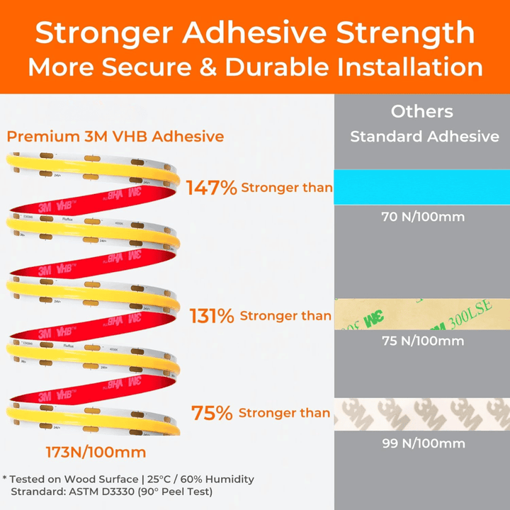 SLD24 Dotless Linear LED Dimmable, 5W/ft 16.4ft COB Strip Lights IP20 Low Voltage 10mm DC24V with Strong 3M VHB Adhesive Tape