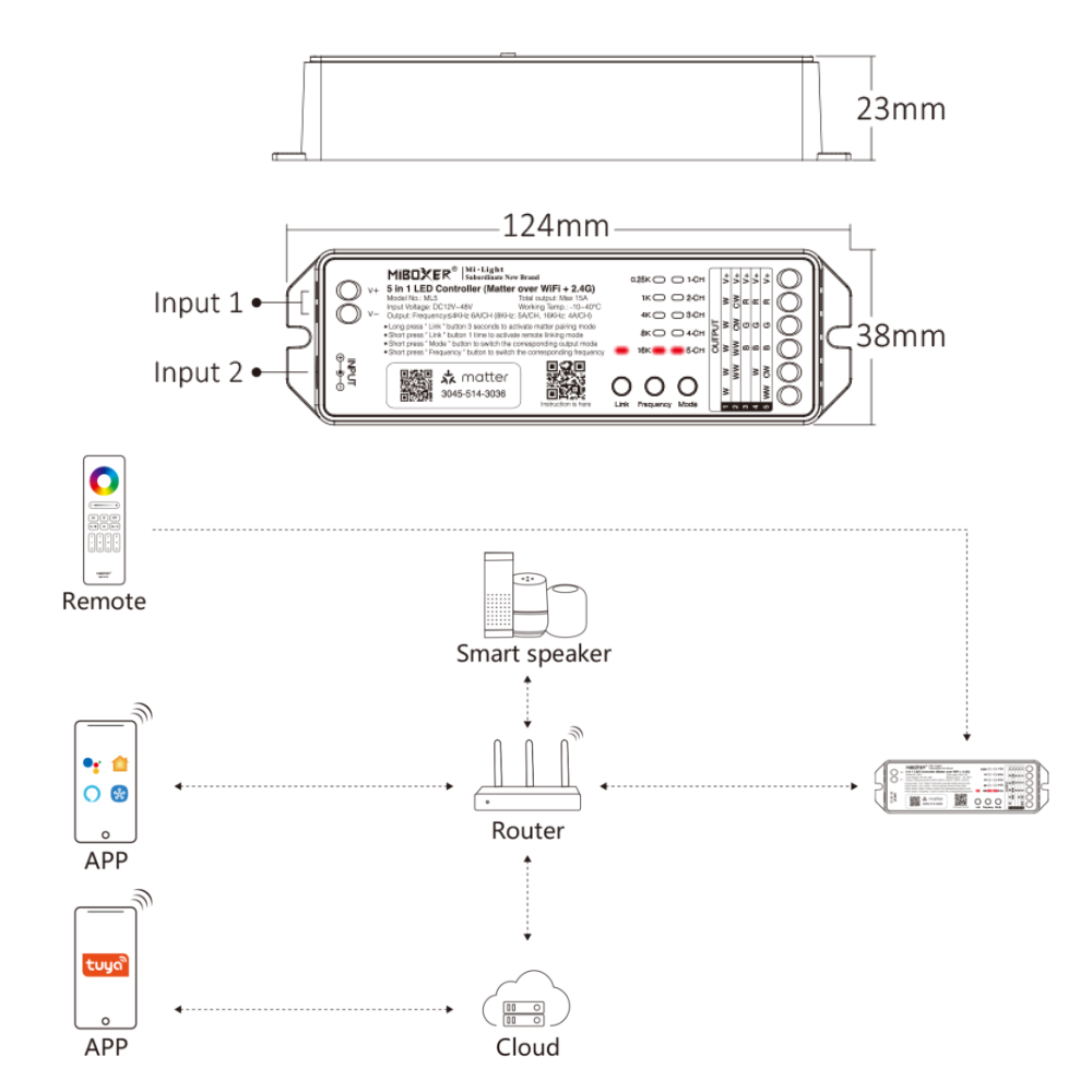 Miboxer ML5 Matter over Wi-Fi LED Strip Light 5 in 1 Controller for Single-Color, CCT, RGB, RGBW, RGBCCT Strip Lights, Smartphone APP Control and Voice Command
