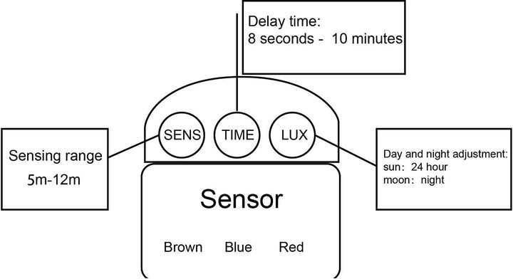 10W 12V Low Voltage AC/DC IP65 Waterproof 10W Mini LED Outdoor Security Flood Lights with PIR and Motion Sensor