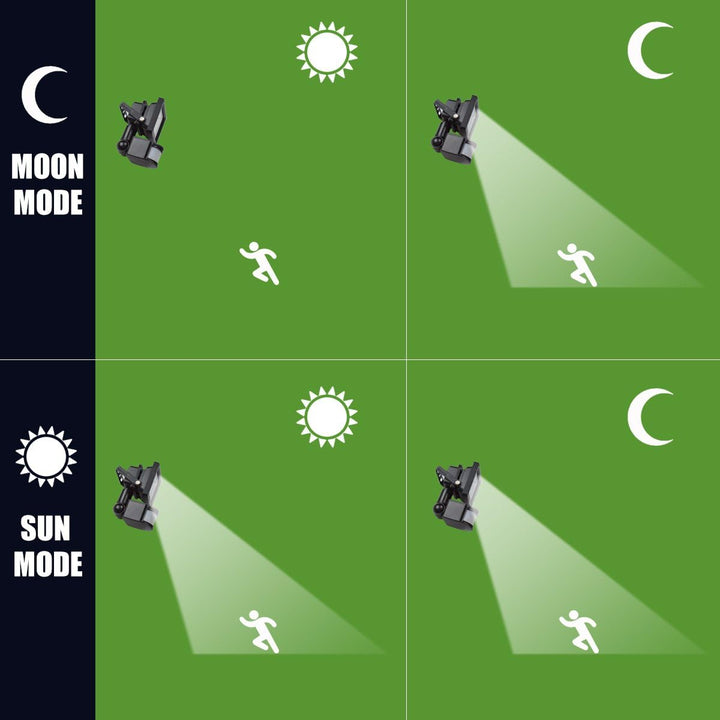 10W 12V Low Voltage AC/DC IP65 Waterproof 10W Mini LED Outdoor Security Flood Lights with PIR and Motion Sensor