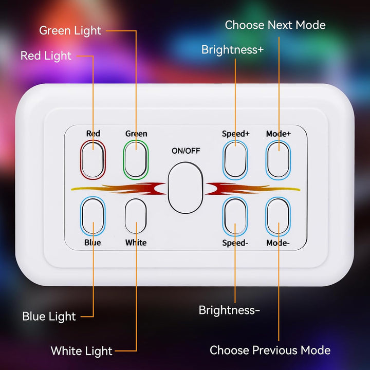 LED and Strip Light RGBW Switch Dimmer Wall Mounted Panel Controller for DC12V/24V 8A