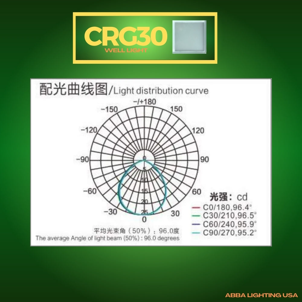 CRG30 4x/8x/12x Package DC12V Low Voltage In Ground RGB or WW LED Brick Paver Light Square IP67 Waterproof Warm White