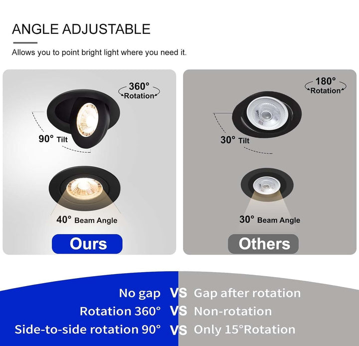 LED Canless Recessed Light 4x/8x/12x Package 9W 4 inch Gimbal 5CCT Dimmable Adjustable Directional Retrofit Eyeball Lighting with Jbox ETL Rated