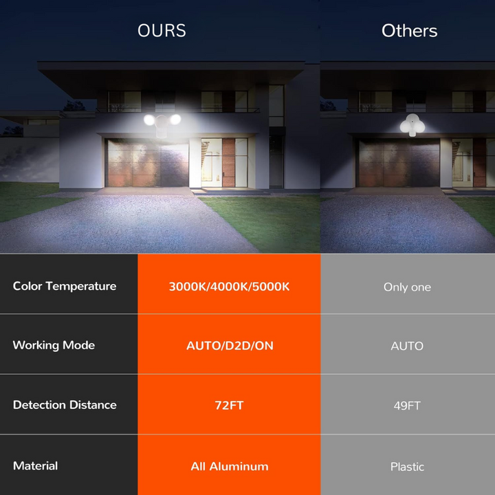 MLW3 Impermeable 30W LED Luces de inundación de seguridad para exteriores con sensor de movimiento