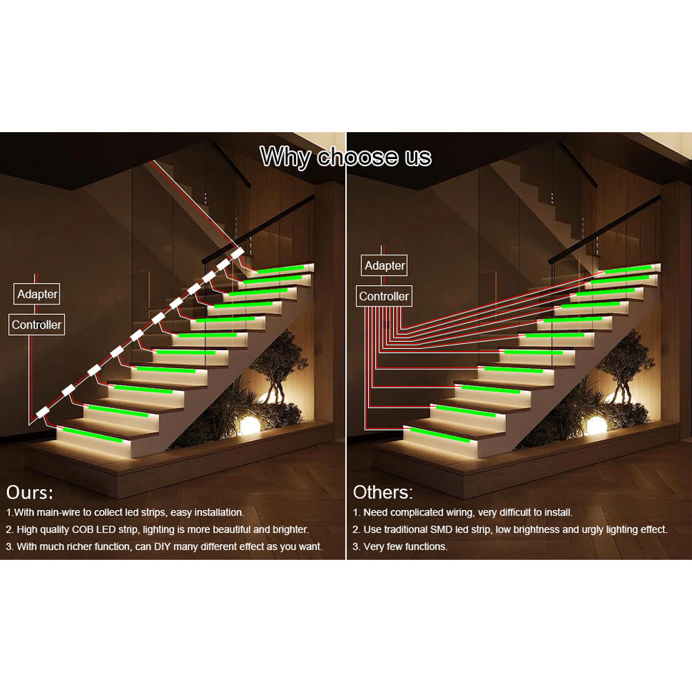 SLMS01 Intelligent Motion Sensor LED COB Strip Light Stair Light Kit 16 or 20 Stairs, Step by Step Control with Remote PIR & Light Sensor Control