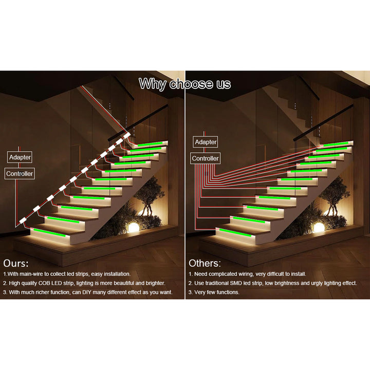 SLMS01 Intelligent Motion Sensor LED COB Strip Light Stair Light Kit 16 or 20 Stairs, Step by Step Control with Remote PIR & Light Sensor Control