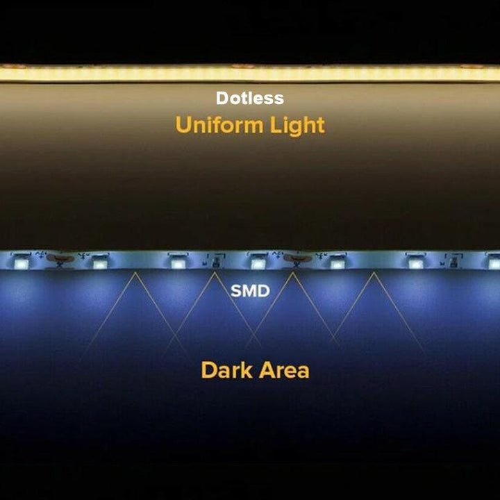 Dotless Linear LED Strip Lights Low Voltage FCOB DC12V Tape Light - Kings Outdoor Lighting