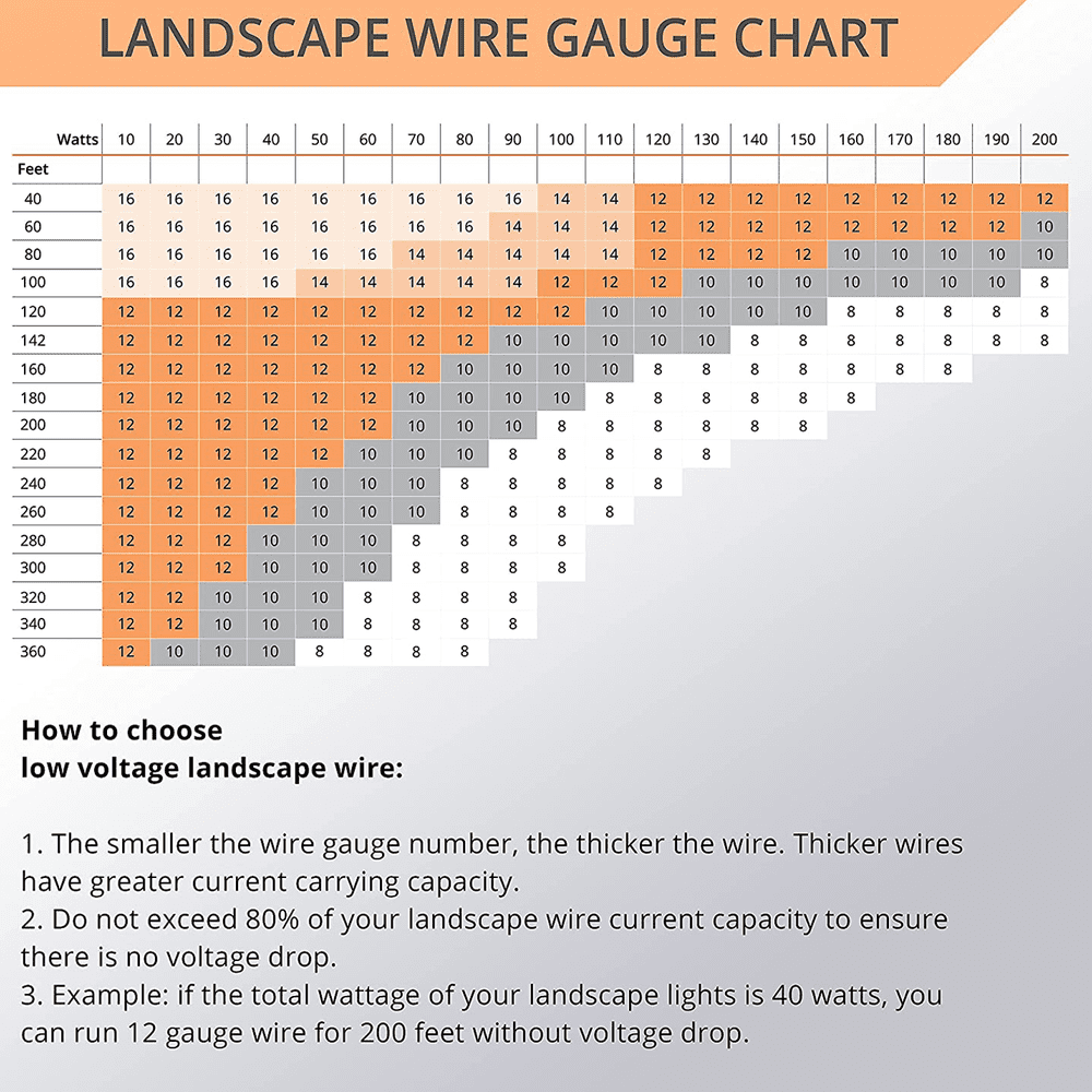 8/2 Copper Conductor Cable Wire | Low Voltage Landscape Lighting - Sun Bright Lighting