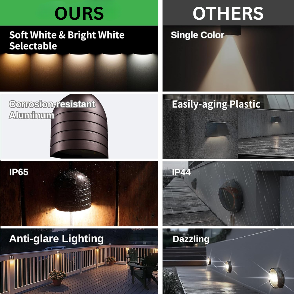 DLA08 5W 250LM Low Voltage 12V-24V 5CCT 2700K/3000K/3500K/4000K/5000K Integrated LED Outdoor Fence Deck Down Light Package, Step Patio Landscape Lights