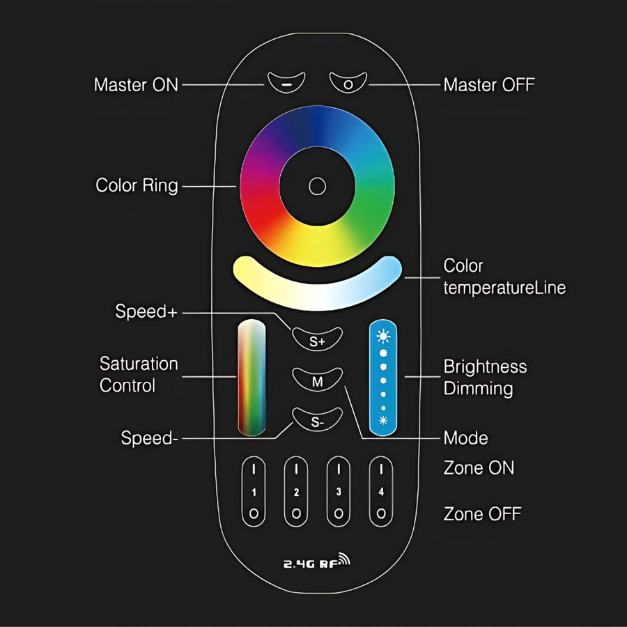 MiBoxer Milight Wireless 4-Zone RGBW/RGBCCT LED Light Bulb Remote Cont ...