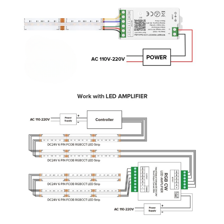 SLD19 Dotless Linear LED RGB+CCT 3000K-6000K COB 2.07W/ft Strip Lights IP30/IP66 Low Voltage 12mm DC12V/DC24V Tape Light with Power Adapter Kit Available