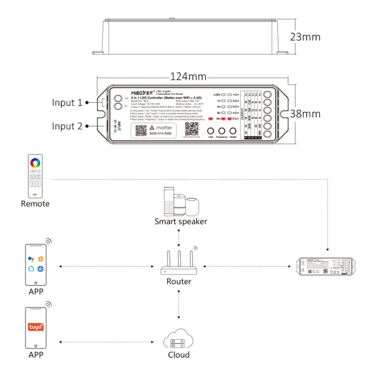 Miboxer ML5 Matter over Wi-Fi LED Strip Light 5 in 1 Controller for Single-Color, CCT, RGB, RGBW, RGBCCT Strip Lights, Smartphone APP Control and Voice Command