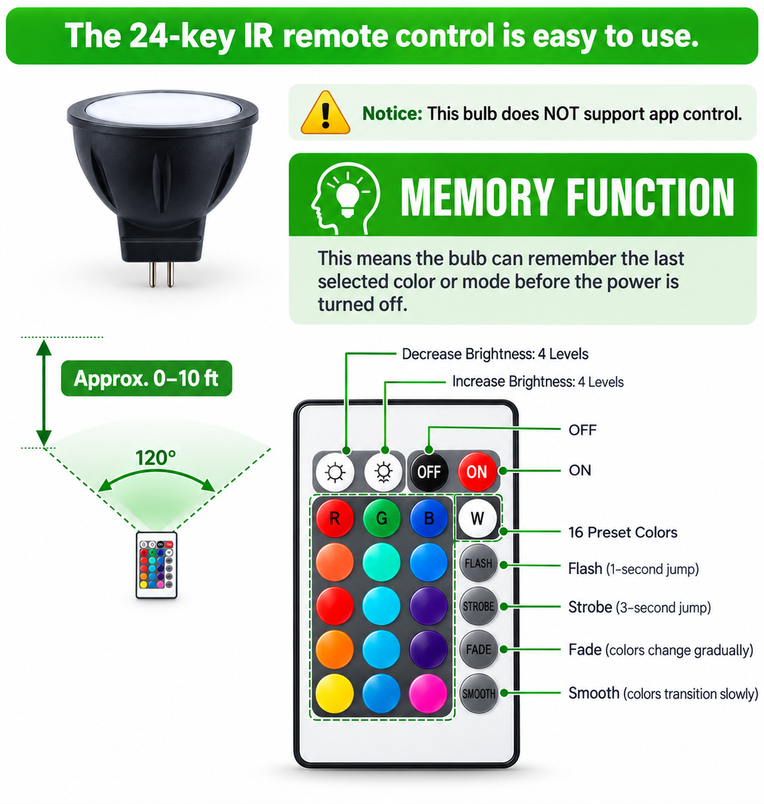 Outdoor Landscape Lighting LED 12V Low Voltage MR11 RGB Warm White + 15 Multicolors and 4-Level Brightness 3W, Energy-Saving, Color-Changing 12V Outdoor LED Light Bulb Compatible with Remote Control