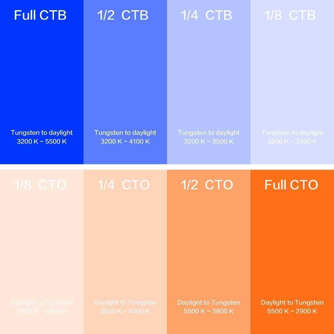 8-Pack 16"x20" Transparent Lens Blue//Orange Color correction Gel Filter for LED Fixtures and Photography