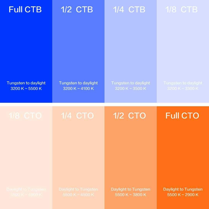 8-Pack 16"x20" Transparent Lens Blue//Orange Color correction Gel Filter for LED Fixtures and Photography