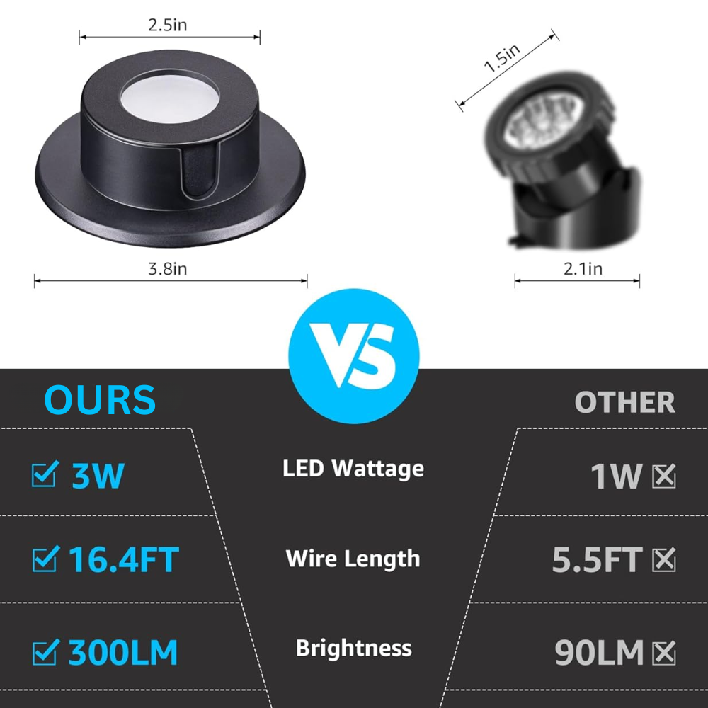 ULBA02 Aluminum Underwater Landscape 12-24V AC/DC 3W 3000K 300LM Integrated LED Fountain Light Pond Lighting IP68 Package