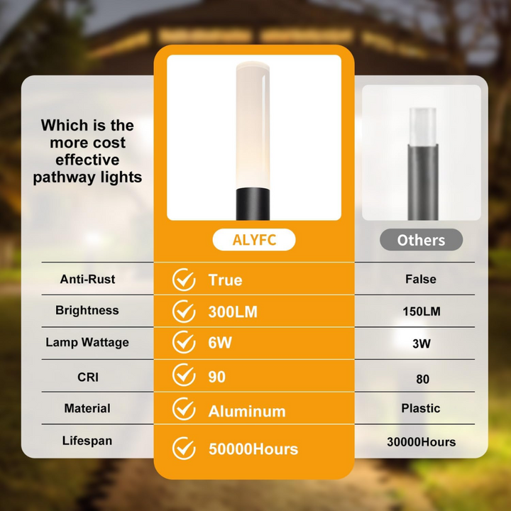 Outdoor Landscape Lighting LED 12V Low Voltage ALP55 Low Voltage Landscape Lighting Pathway Lights Package, 6W 300LM Landscape Lights 3000K Warm, IP65 Waterproof, Aluminum Outdoor Landscape Path Lights