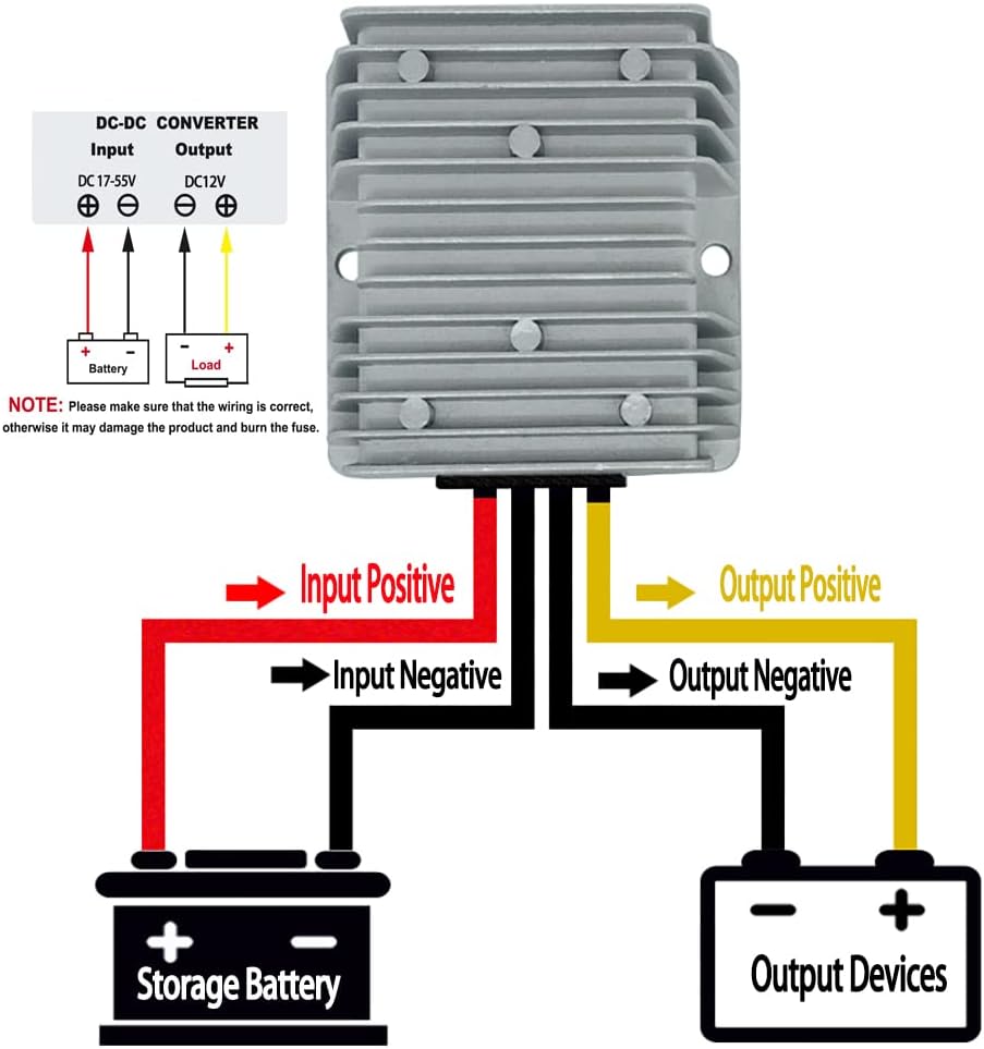 TSD Step Down Low Voltage Converter from DC17-55 Input to 12V 10A/15A/20A Output – DC Voltage Converter for Cars, Trucks, Boats Low Voltage Transformer IP67 Waterproof
