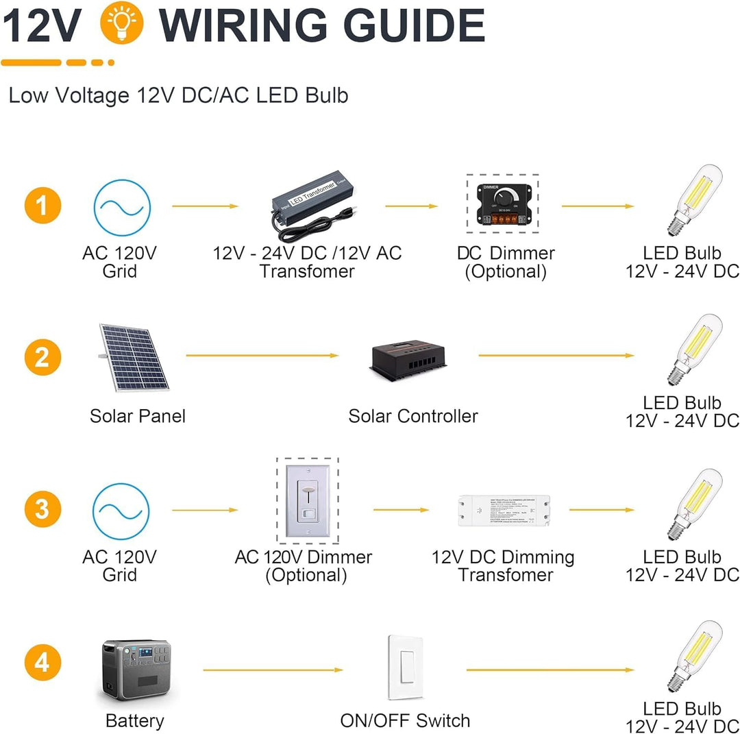E12 4W Filament 12V AC/DC Candelabra and Small Base Package Low Voltage LED Light Bulbs Dimmable Energy Saving Light Bulb