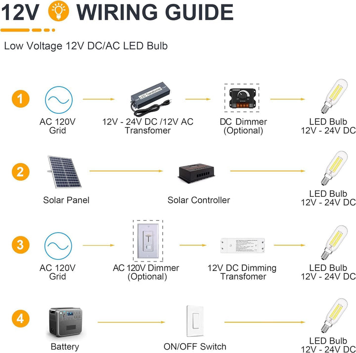 E12 4W Filament 12V AC/DC Candelabra and Small Base Package Low Voltage LED Light Bulbs Dimmable Energy Saving Light Bulb