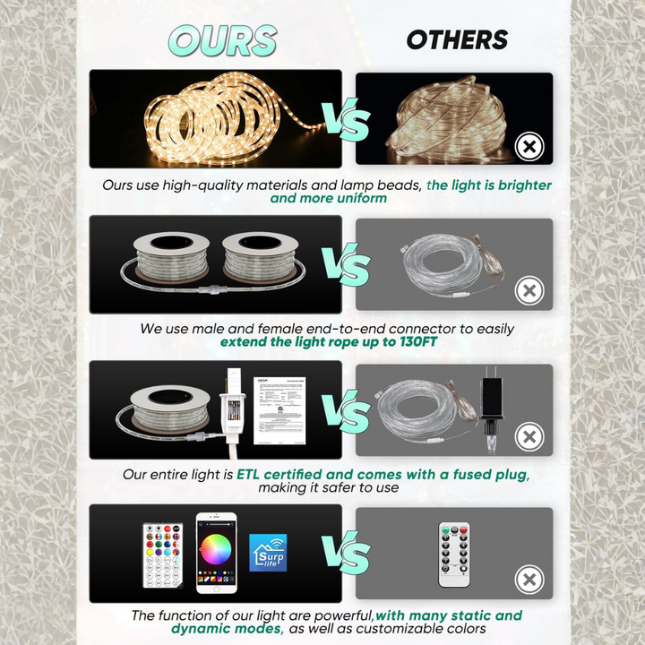 SLNR17 Dotted Neon RGBIC+CCT LED Strip Light 110V IP65 Outdoor Rated Dimmable High Voltage Flexible Rope Light , Mounting Clips, End Cap, Screws, Remote Control and Power Supply