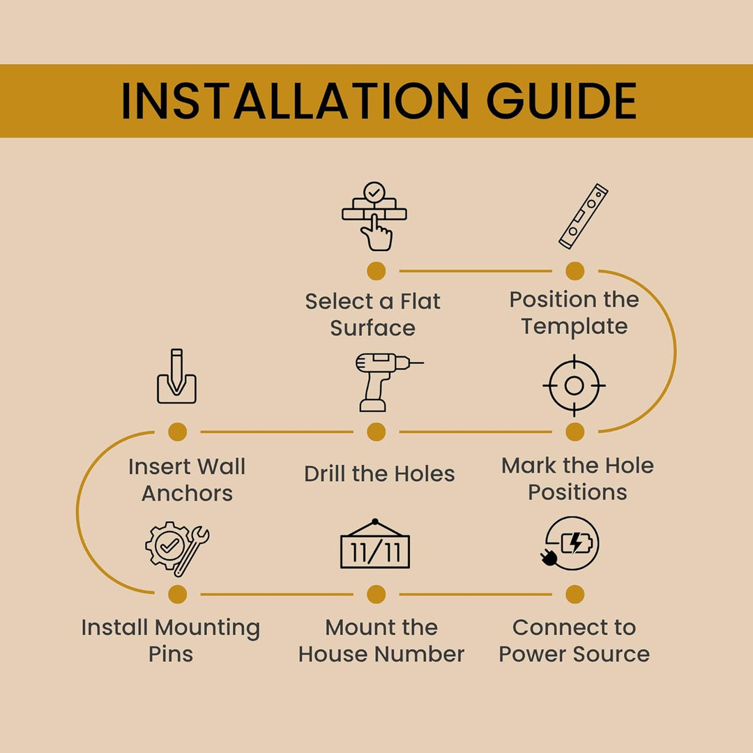 Outdoor Landscape Lighting LED 12V Low Voltage LED Backlit House Number Light 5" and 7" 5000K Daylight White DC9V Low Voltage LED Modern ABS Polymer Home Address Sign Light