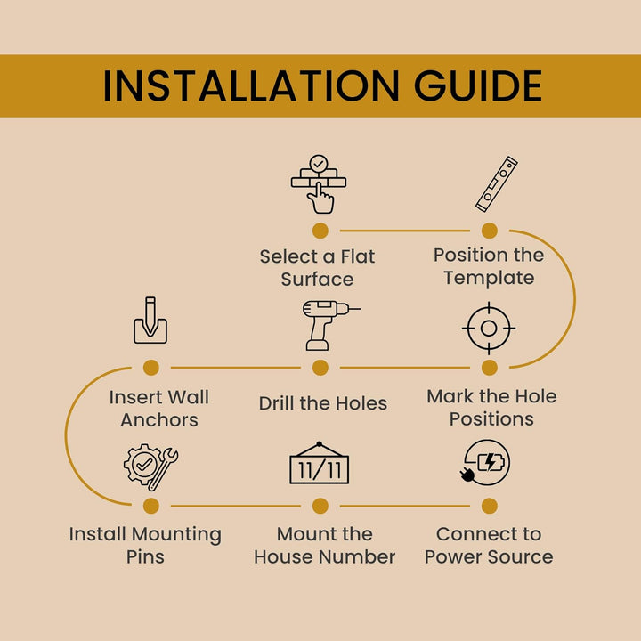 Outdoor Landscape Lighting LED 12V Low Voltage LED Backlit House Number Light 5" and 7" 5000K Daylight White DC9V Low Voltage LED Modern ABS Polymer Home Address Sign Light