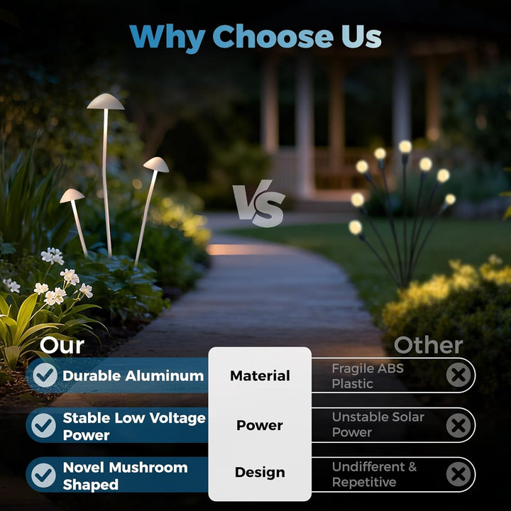 Outdoor Landscape Lighting LED 12V Low Voltage ALP72 DC24V Set of 3 White Mushroom Aluminum 3000K Warm White Integrated LED Low Voltage Path Light with Transformer Included