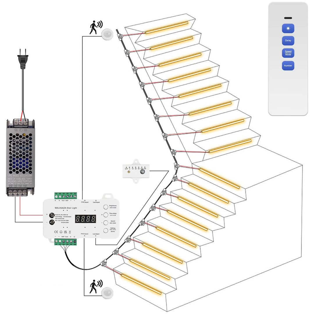 SLMS01 Intelligent Motion Sensor LED COB Strip Light Stair Light Kit 16 or 20 Stairs, Step by Step Control with Remote PIR & Light Sensor Control