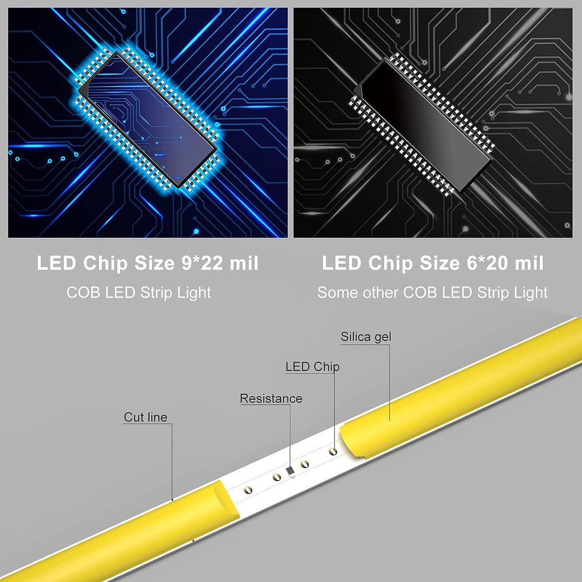 Doted Led SLD03 Dotless 5mm 3W/ft / 8mm 3.4W/ft Super Slim Edgeless Single Color