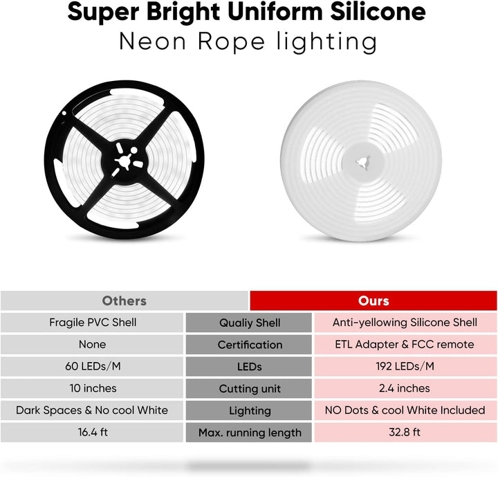 SLNR15 Dotless Neon RGB + Warm White 2800K or Cool White 6000K LED Strip Light Remote and Wi-Fi App Control DC24V IP65 Outdoor Rated Dimmable Silicone Strip Light Screws, Mounting Clips, End Cap, Screws, Remote Control and Controller with Power Cable