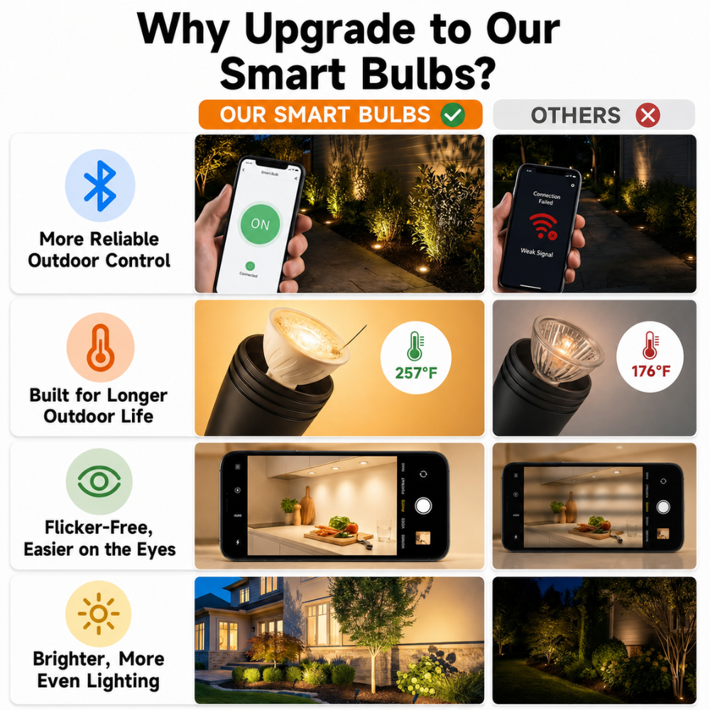 MR16 RGBCW 2700K-5000K Smart Bluetooth 5W 12V Low Voltage LED Bulbs 45° Dimmable Energy Saving Waterproof Light with Antenna and Remote Control