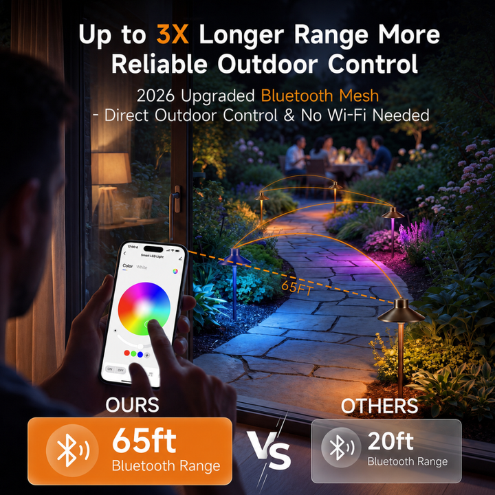 3W G4 RGBCW 2700K-5000K Smart Bluetooth 12V Low Voltage LED Light Bulbs Package with Remote Dimmable Energy Saving