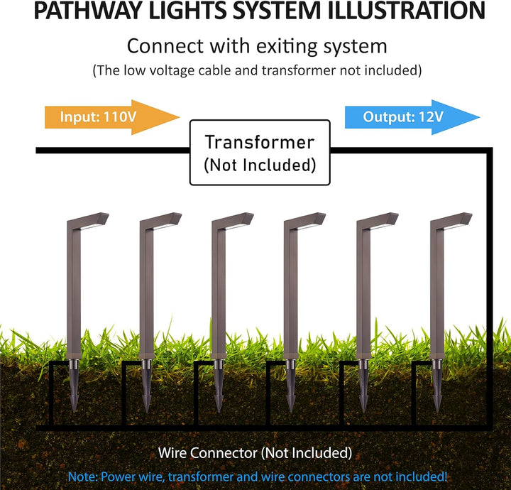 Outdoor Landscape Lighting LED 12V Low Voltage ALP75 6-Pack Low Voltage Landscape Lighting Pathway Lights Package, 5W RGB Color Changing L-Shaped Landscape Lights, IP65 Waterproof, Bronze Aluminum Outdoor Landscape Path Lights