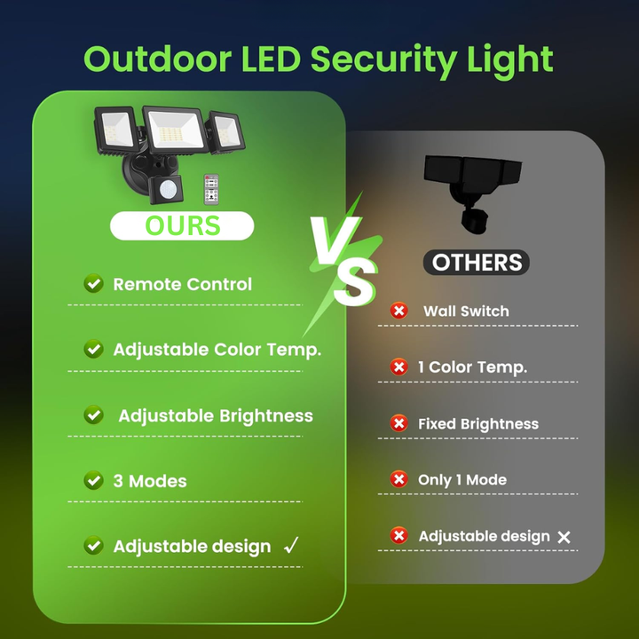 40W Wired Outdoor LED Flood Light, 120V Remote-Operated Dimmable Adjustable 3000K-6000K Motion-Sensor Security Flood Light 4000LM, IP65 Waterproof