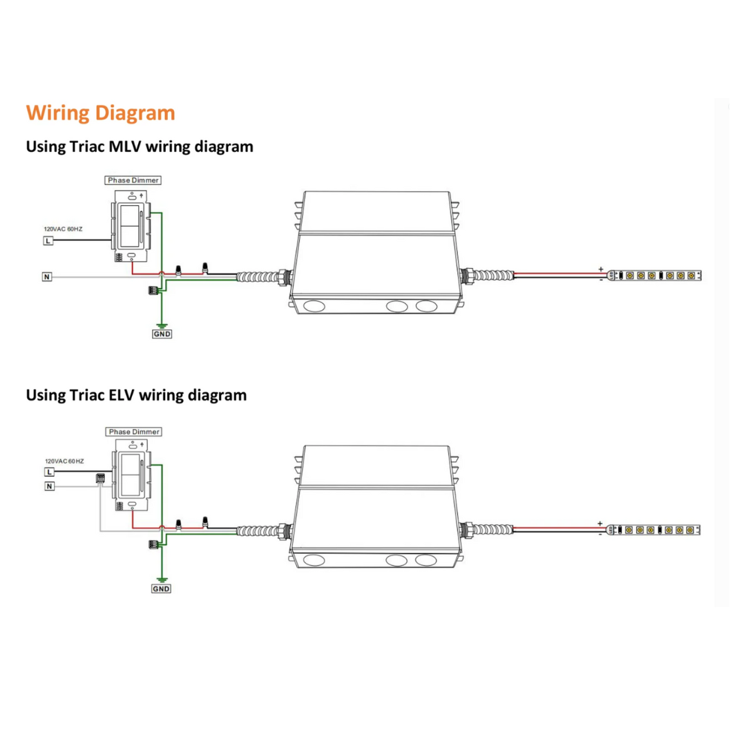 TSDC02 12V/24V DC Low Voltage Dimmable Junction Box Transformers UL Listed LED Driver Outdoor Rated