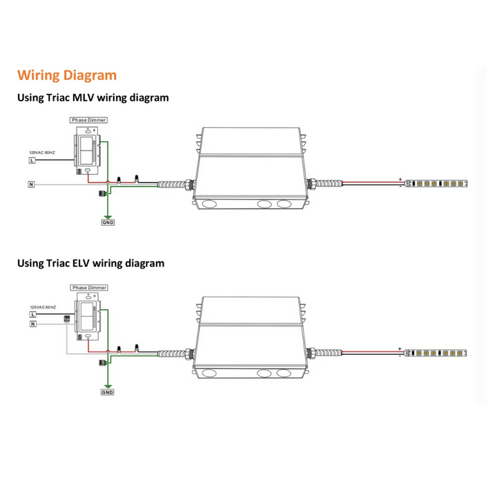 TSDC02 12V/24V DC Low Voltage Dimmable Junction Box Transformers UL Listed LED Driver Outdoor Rated
