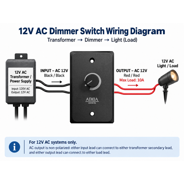 Outdoor Landscape Lighting LED 12V Low Voltage DMR20W Low Voltage Dimmer for AC12V-AC15V AC Landscape Lighting for Dimmable LED, Halogen and Incandescent Bulbs IP20 10A 120W Max