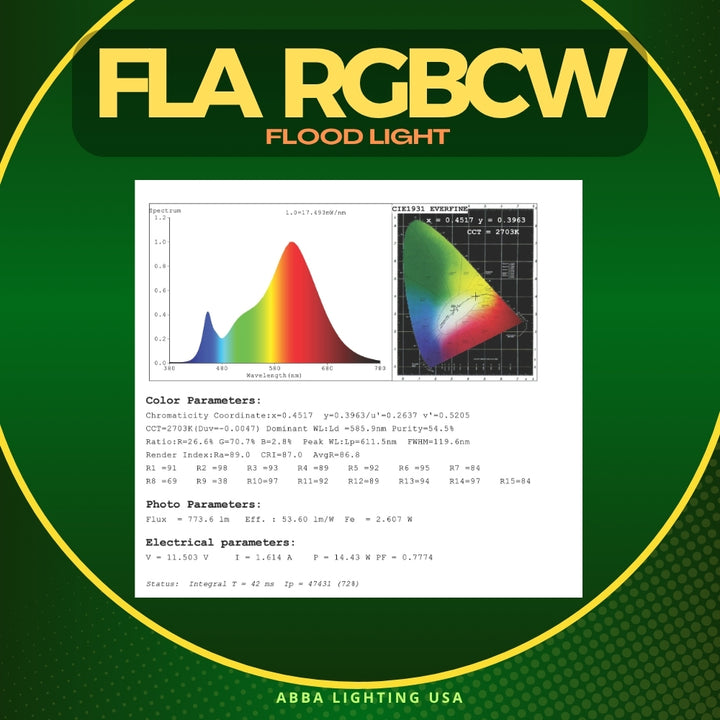 FLARGBCW20 12V Low Voltage 20W RGBCW Outdoor LED Landscape Lighting Bronze Aluminum  Floodlight