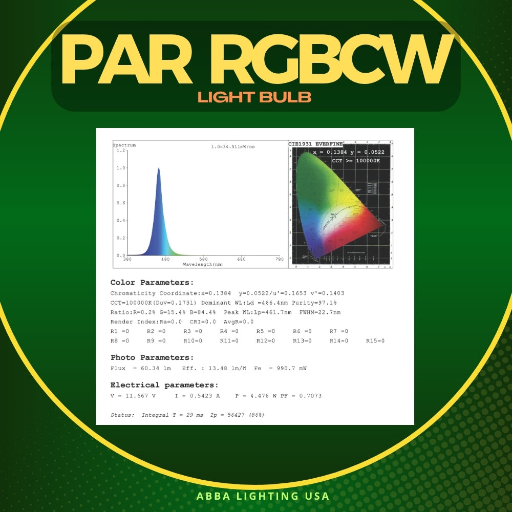 PAR36 12W LED RGB + Tunable 2700K-5000K, 12W, Smartphone Controlled, Dimmable, W-Fi Controlled IP67 Waterproof Low Voltage Bulbs