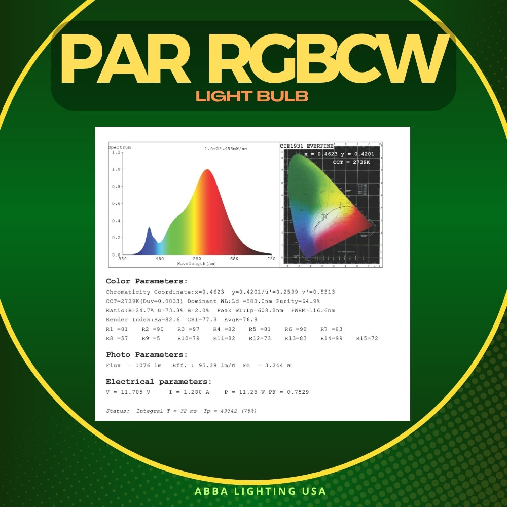 PAR36 12W LED RGB + Tunable 2700K-5000K, 12W, Smartphone Controlled, Dimmable, W-Fi Controlled IP67 Waterproof Low Voltage Bulbs