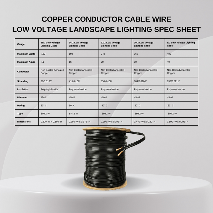 Alambre de cable conductor de cobre 16/2 | Iluminación de paisaje de bajo voltaje