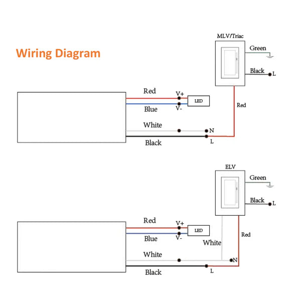 12V/24V DC Low Voltage Dimmable Compact Transformers UL Listed LED Driver IP65 Outdoor Rated