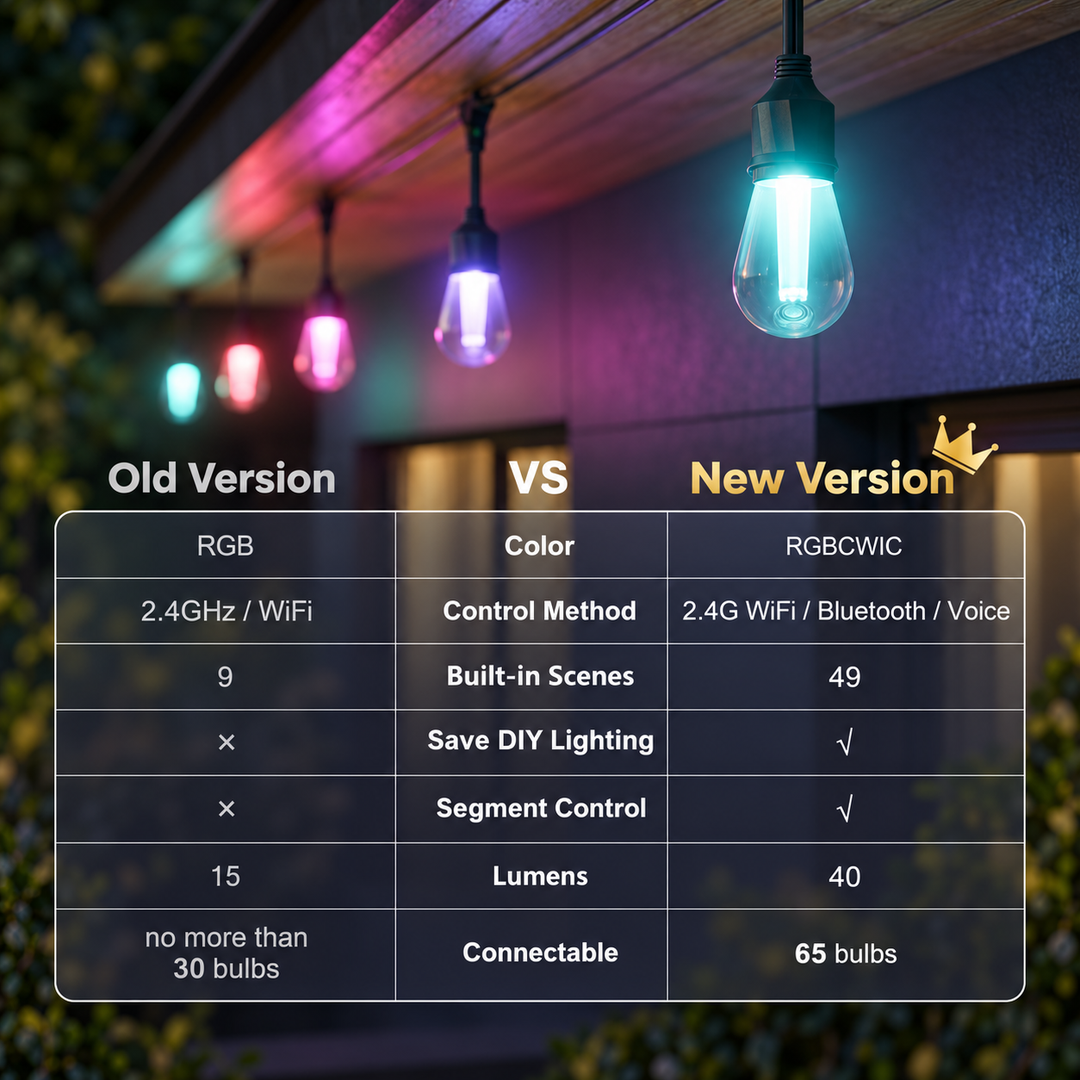 Outdoor Landscape Lighting LED 12V Low Voltage SLR100 LED RGBCWIC Smart Bistro String Lights Color Changing Outdoor Weatherproof 24V Edison Bulbs