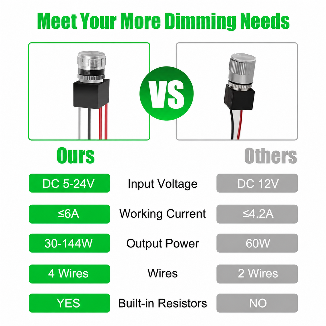 5V to 24V 6A Low Voltage LED Dimmer Switch - Rotary Knob PWM Dimming for Strip & Landscape Lights