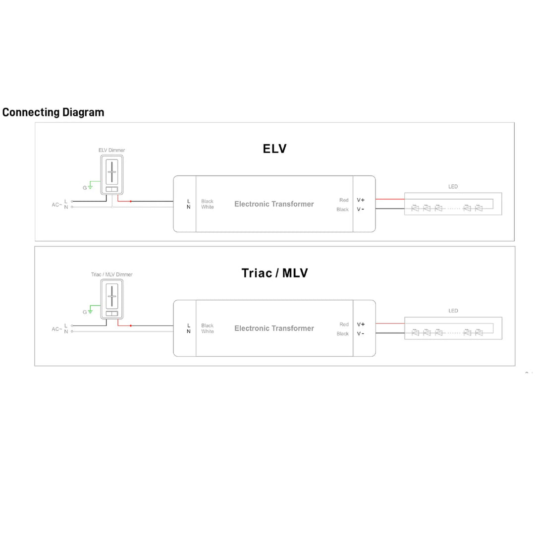 Outdoor Landscape Lighting LED 12V Low Voltage TSDC03 24V DC Low Voltage Dimmable Junction Box Transformers Class P UL 8750 Listed LED Driver TRIAC/ELV/MLV Dimming Outdoor Rated