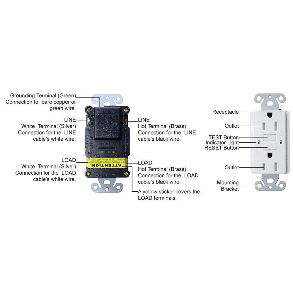 AH Lighting GFCI 15Amp Tamper Resistant - Self Test (UL943) White.