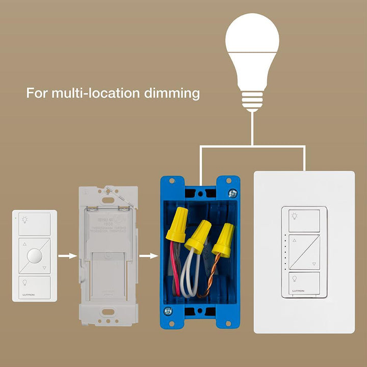 Lutron Caseta Wireless Pico Wall-Mounting Kit, White.