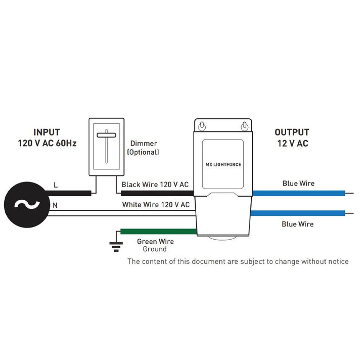 12V Dimmable Transformers LED Driver Outdoor Rated.