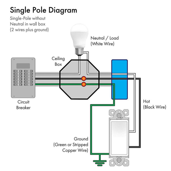 USE Momentary Contact Decorator Switch Single Pole 15A 120-277V  - White.